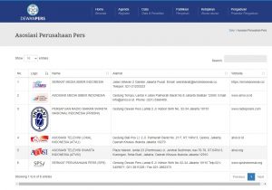 perusahaan konstituen dewan pers