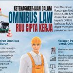 Ilustrasi Omnibus Law (Antara)