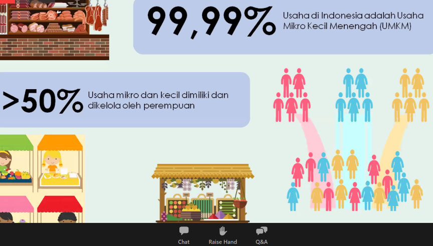 Persentase dan klasifikasi UMKM.