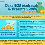 Skema dana BOS Madrasah dan Pesantren 2020