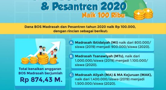 Skema dana BOS Madrasah dan Pesantren 2020
