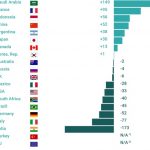 Peringkat pertumbuhan digitalisasi anggota 20G