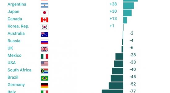 Peringkat pertumbuhan digitalisasi anggota 20G