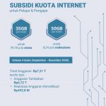 subsidi kuota internet untuk pelajar, mahasiswa, guru dan dosen.